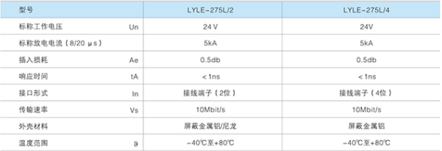 LYLE-275L信號防雷器(485系列）技術參數